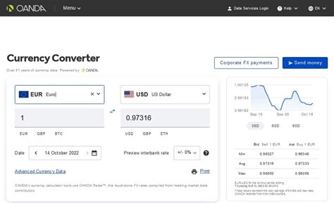 oanda monthly rates.